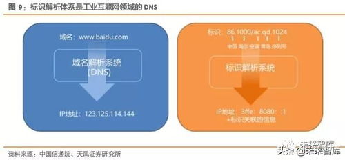 工業互聯網綜合報告 打造精準數據體系，賦能中國制造