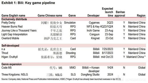 嗶哩嗶哩廣告化突圍 拯救“小破站”沒那么容易